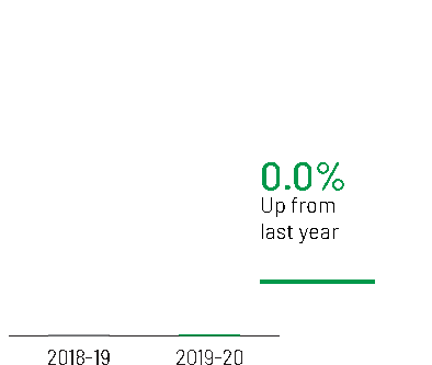 PAT before CSR gif image