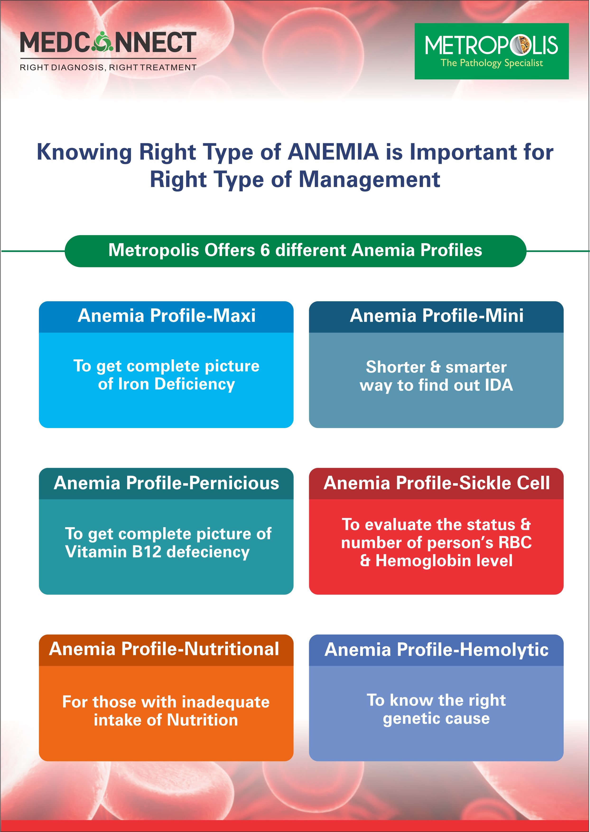 Know About Anemia