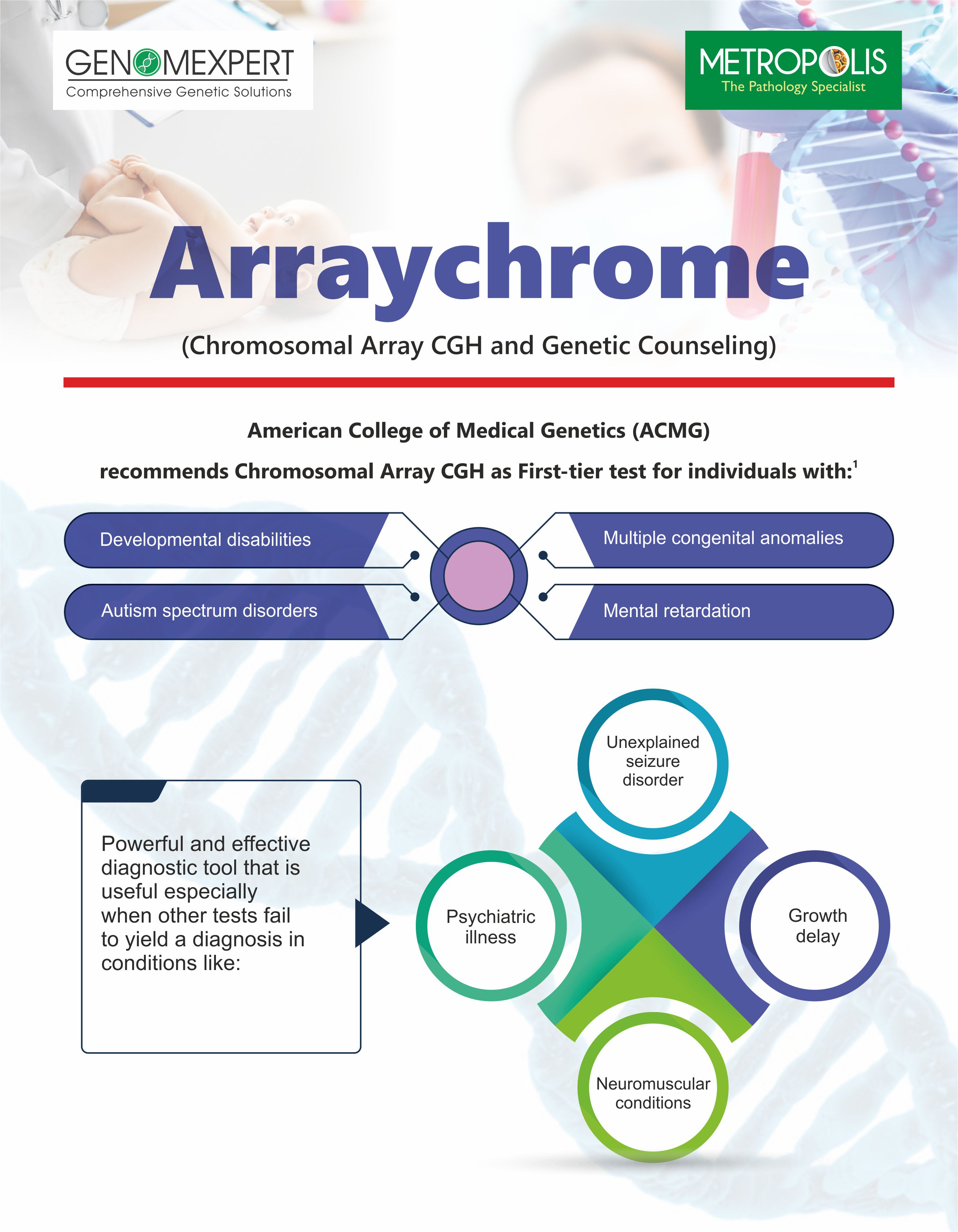 Chromosomal Array