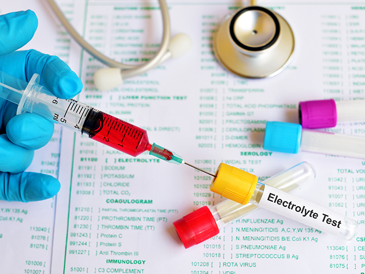 Electrolytes Panel: Types, Procedure, Purpose & Levels