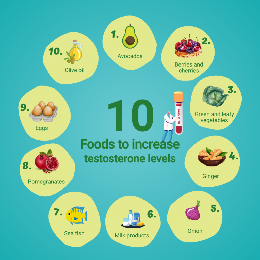 10 Foods That May Help Boost Testosterone Levels Naturally