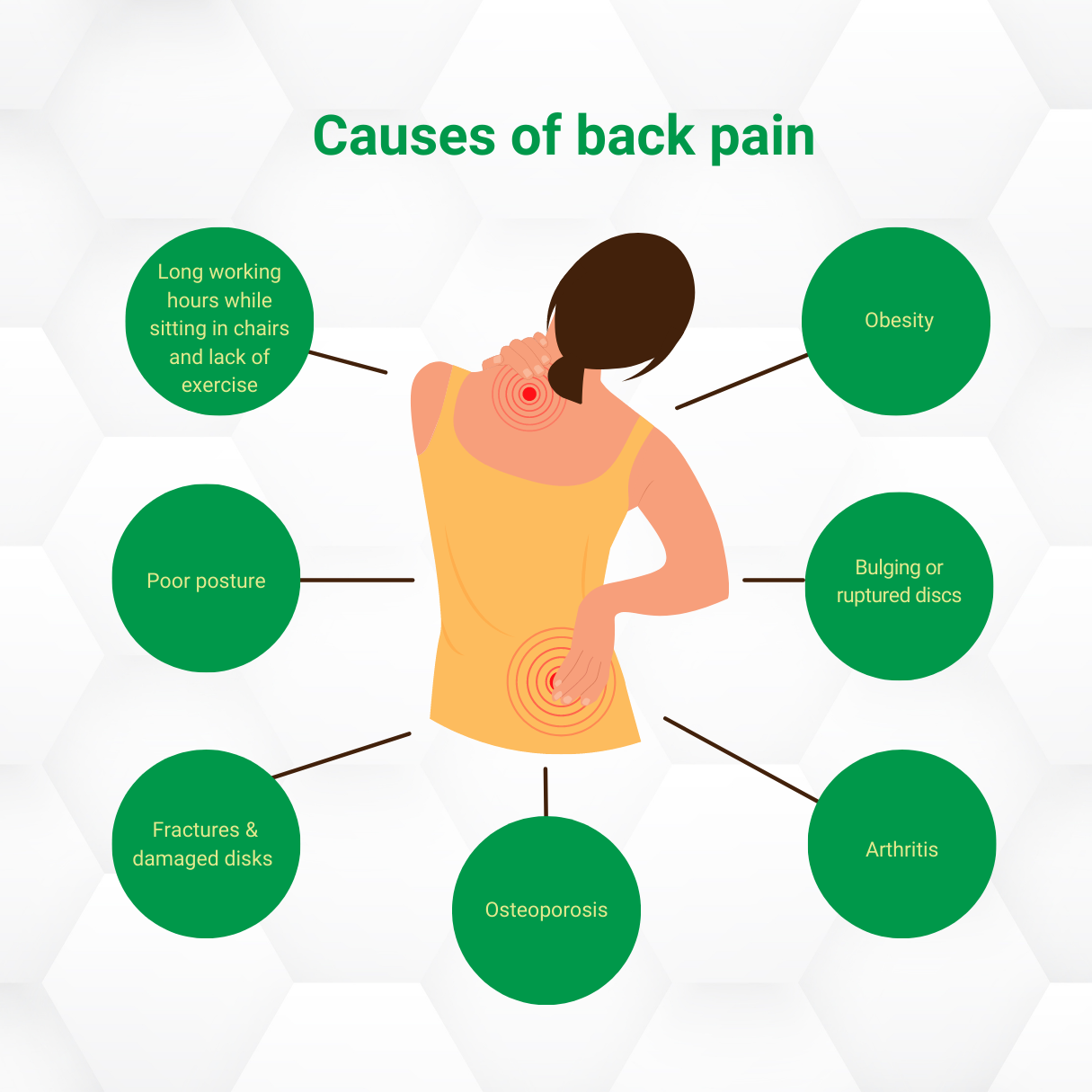 Low back pain: an overview of prevention & active treatment