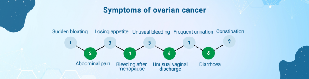 POSTMENOPAUSAL BLEEDING and malignancies - ppt download