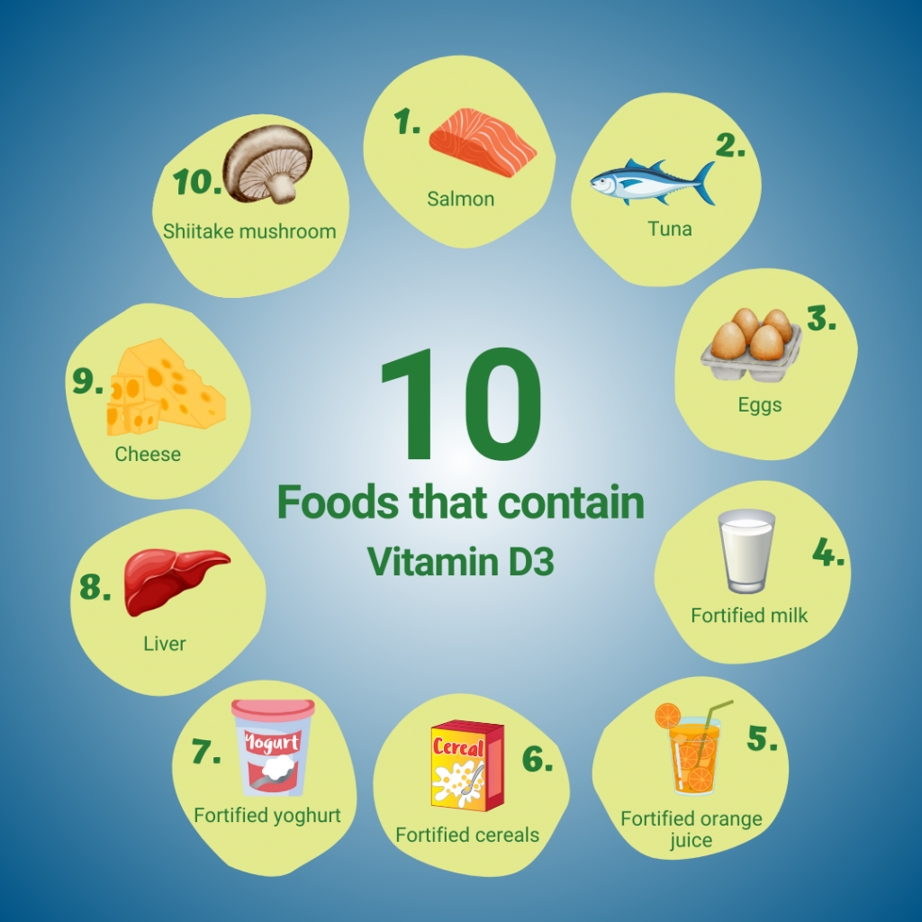 Vitamin A Foods Chart